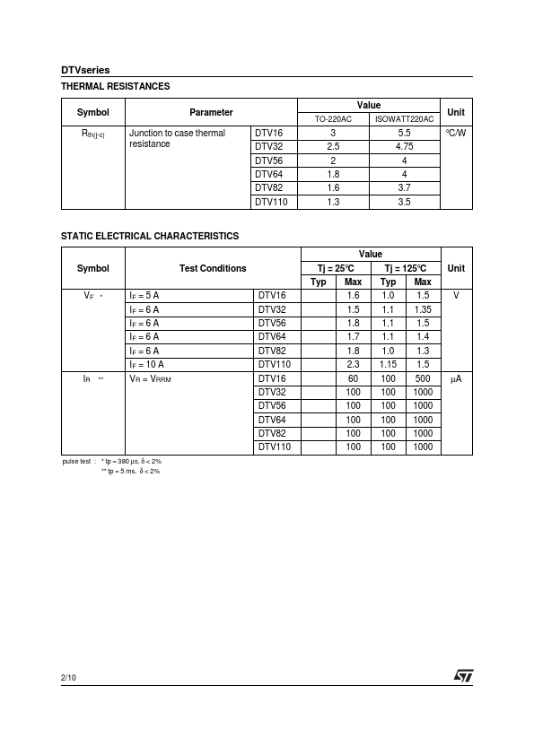 DTV110F