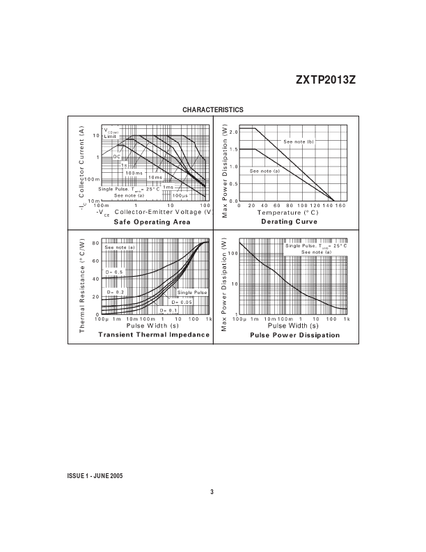 ZXTP2013Z