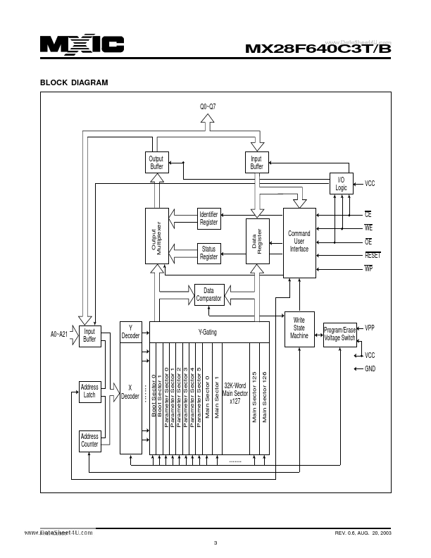 MX28F640C3B