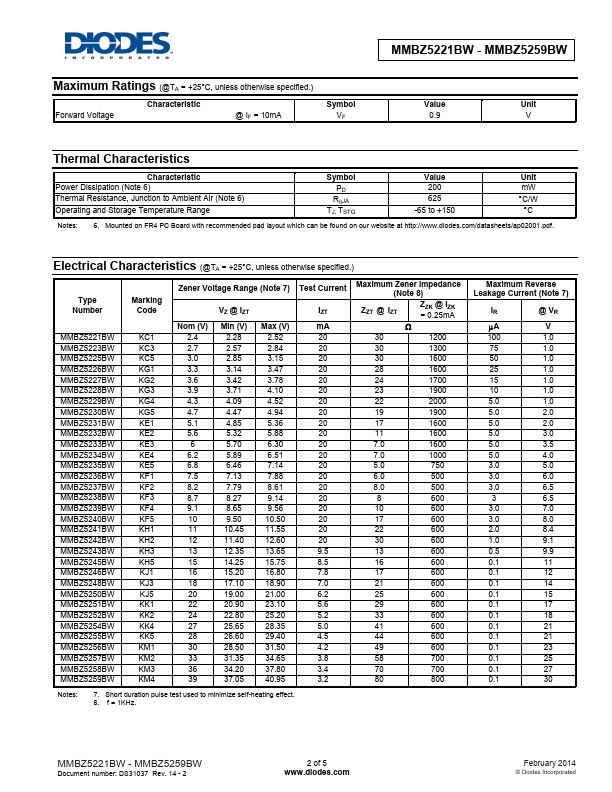 MMBZ5243BW