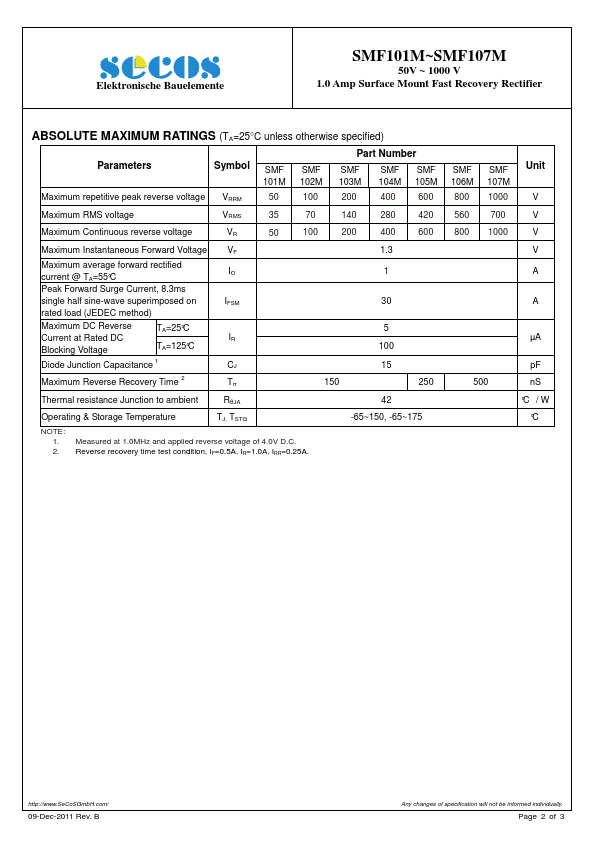 SMF101M