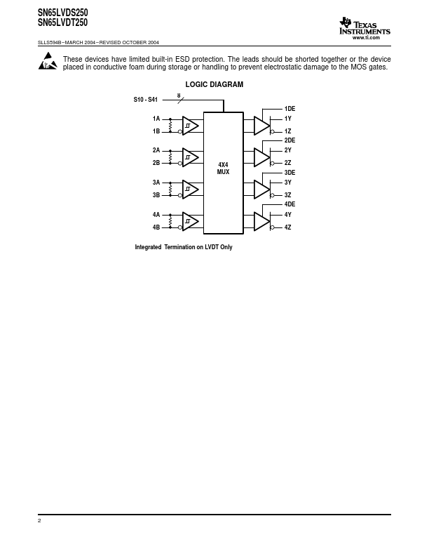 SN65LVDS250