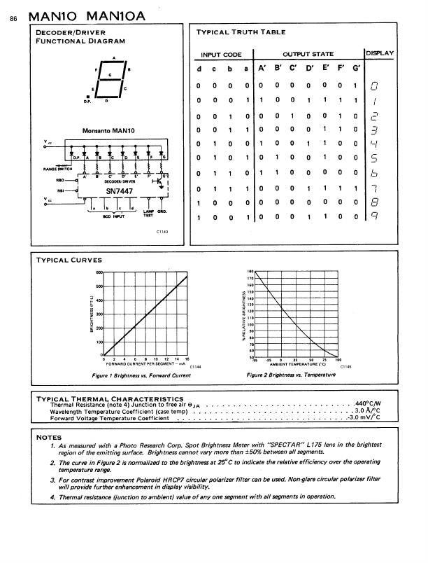 MAN10