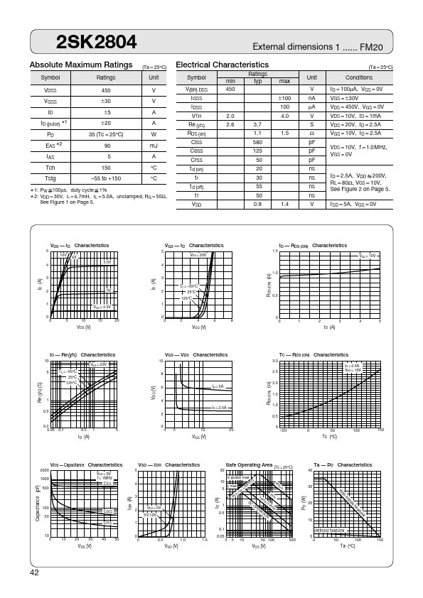 2SK2804