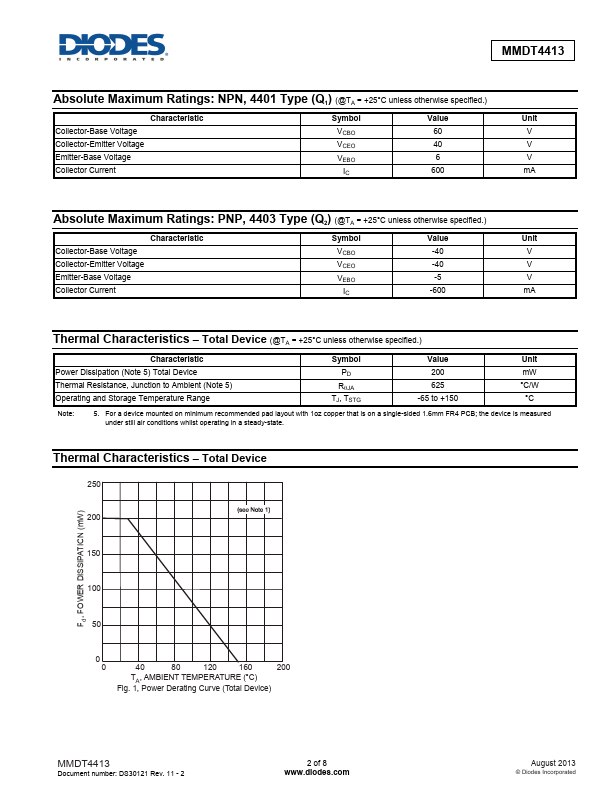 MMDT4413