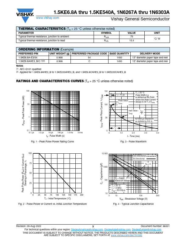 1.5KE9.1A