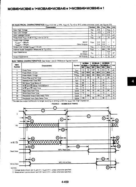 MC68A45