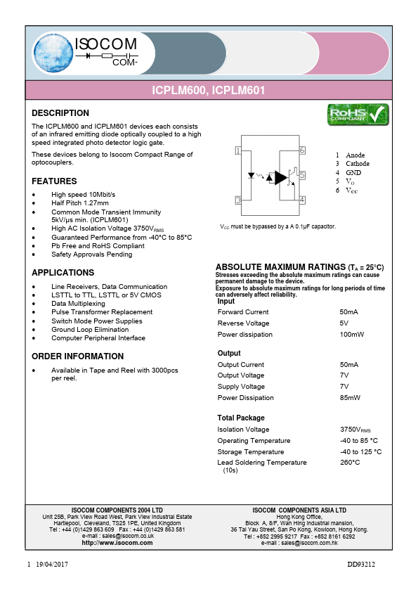 ICPLM601