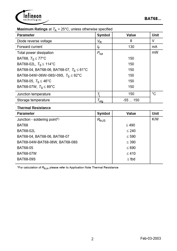 BAT68-05W