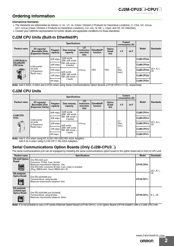 CJ2M-CPU35