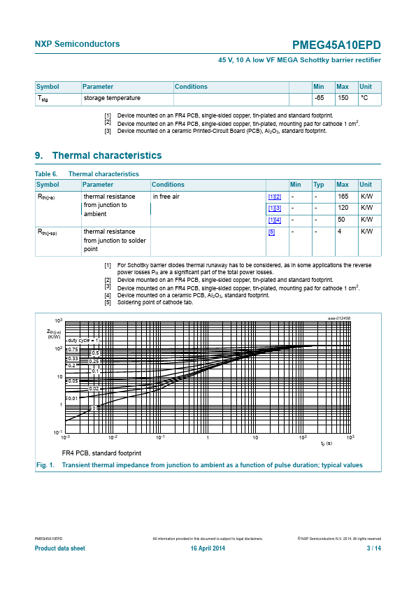 PMEG45A10EPD