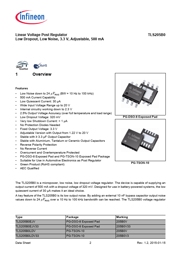 TLS205B0