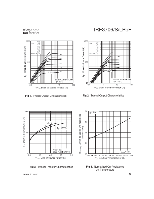 IRF3706SPbF