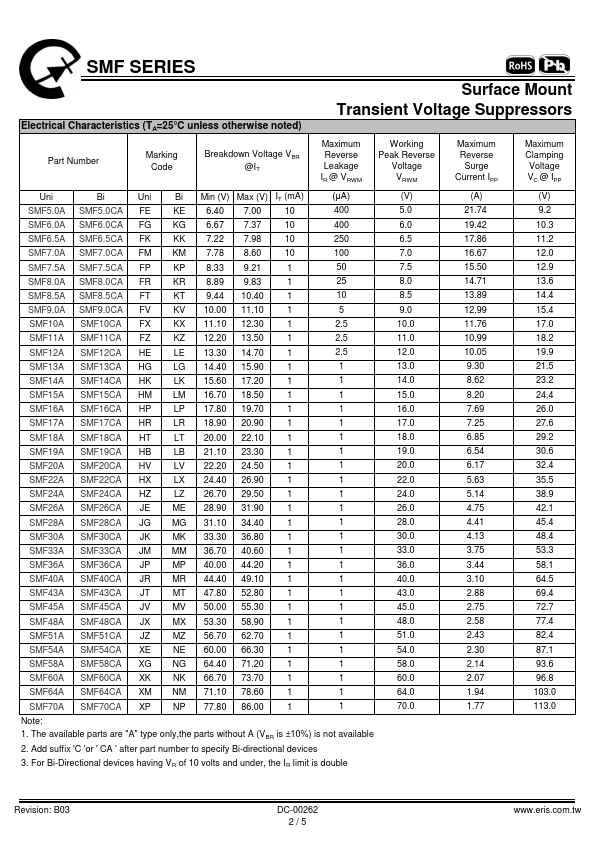 SMF120A