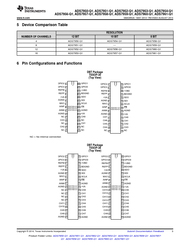 ADS7951-Q1