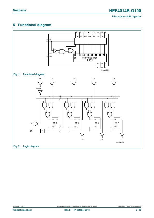 HEF4014B-Q100