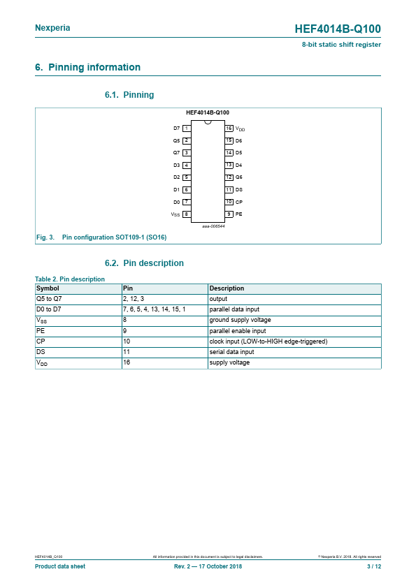 HEF4014B-Q100