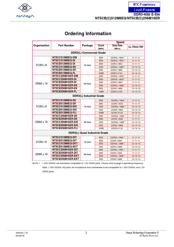 NT5CC512M8EQ