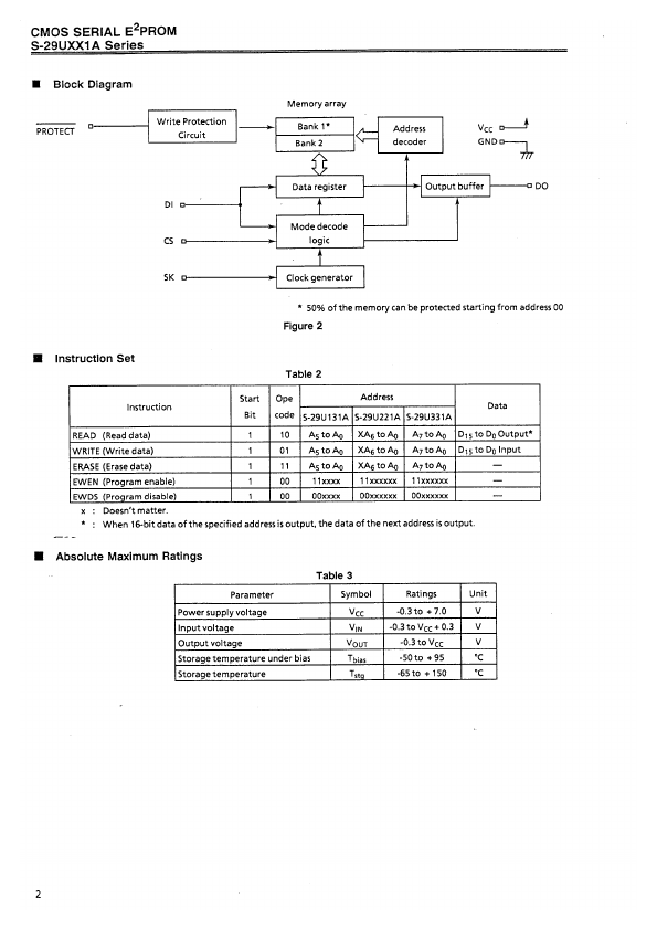 S-29U221A