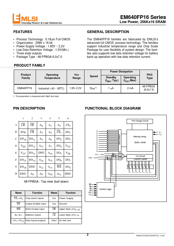 EM640FP16