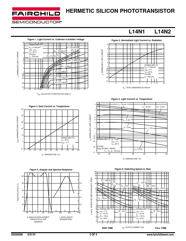 L14N1