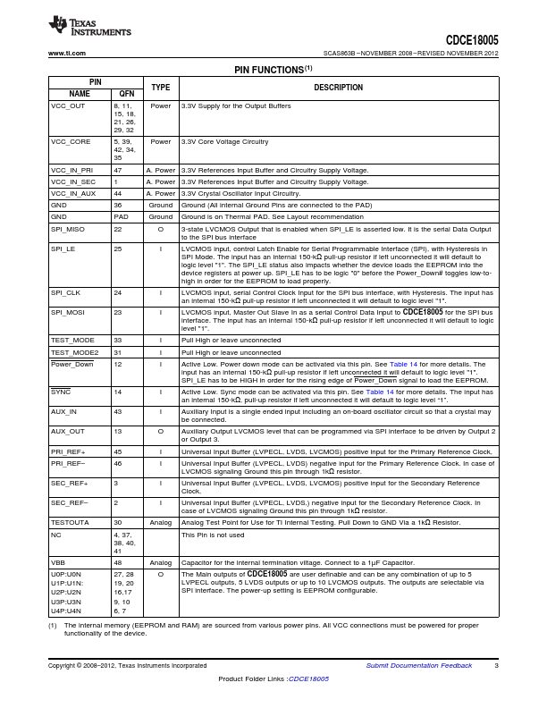 CDCE18005