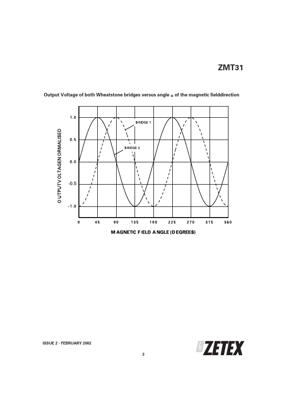 ZMT31