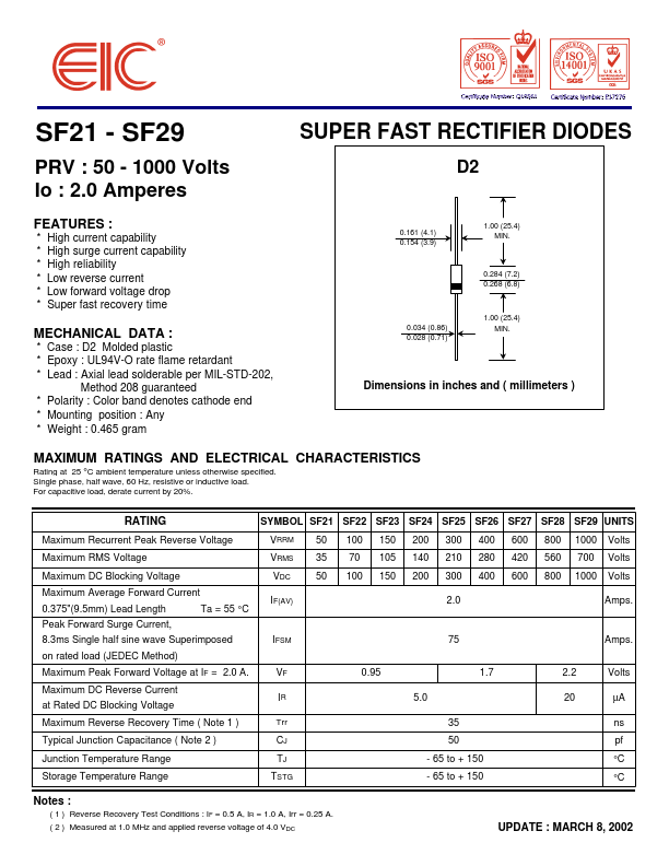 SF29