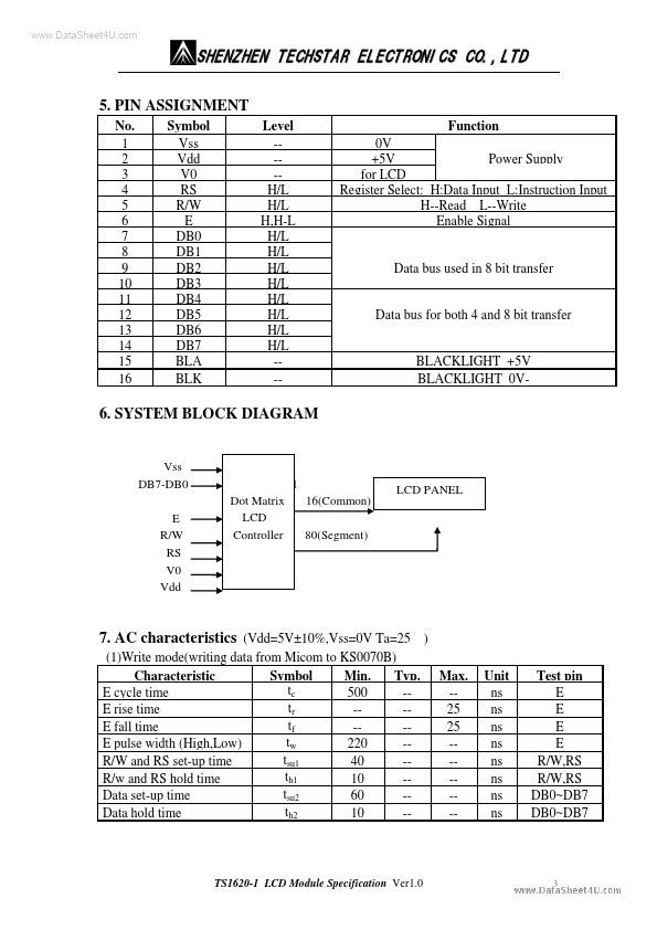 TS1620-1