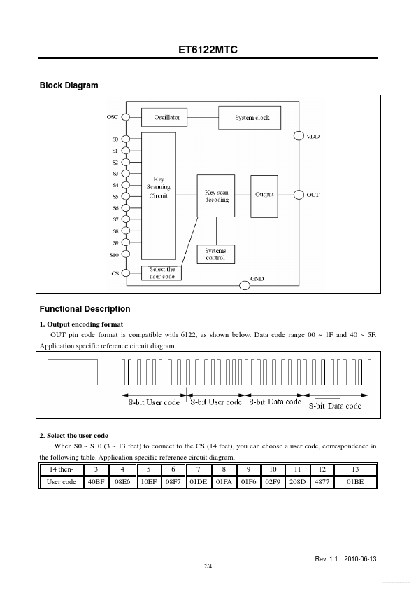 ET6122MTC