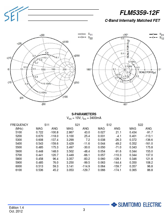 FLM5359-12F