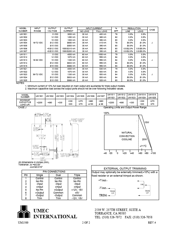 UM1515