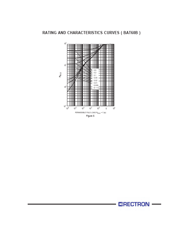 BAT60B