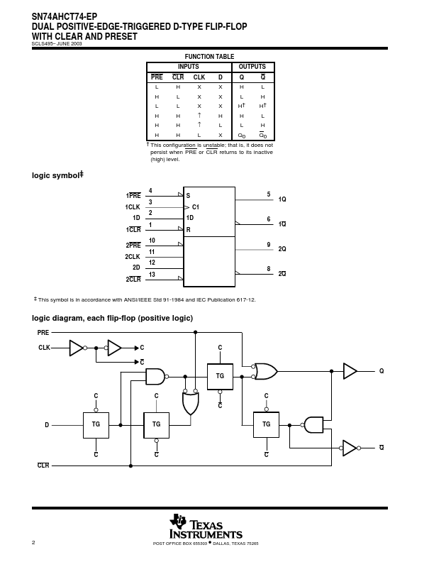 SN74AHCT74-EP