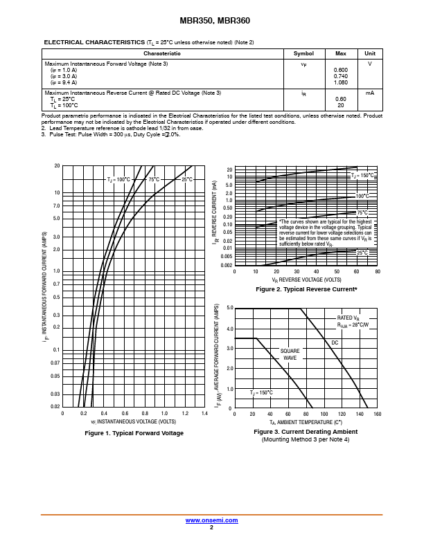 MBR360