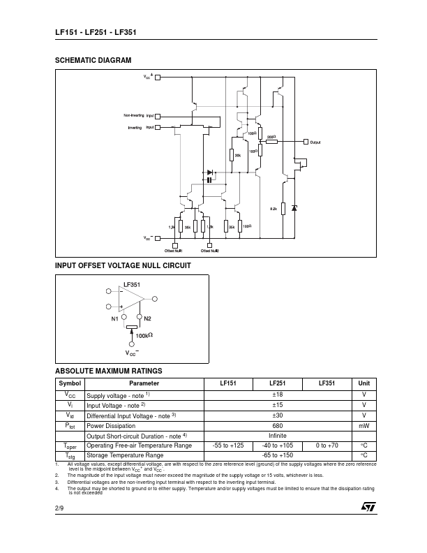 LF251