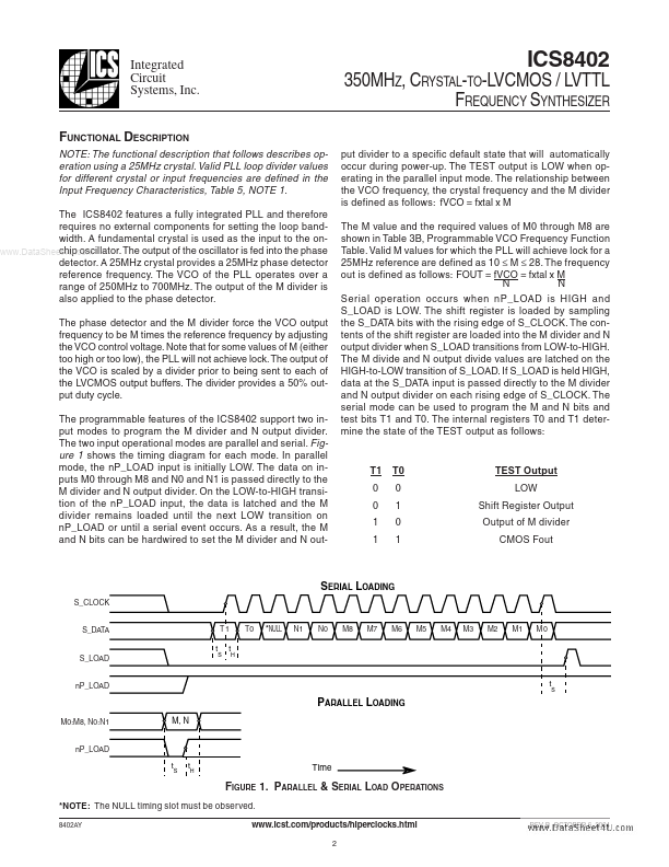 ICS8402