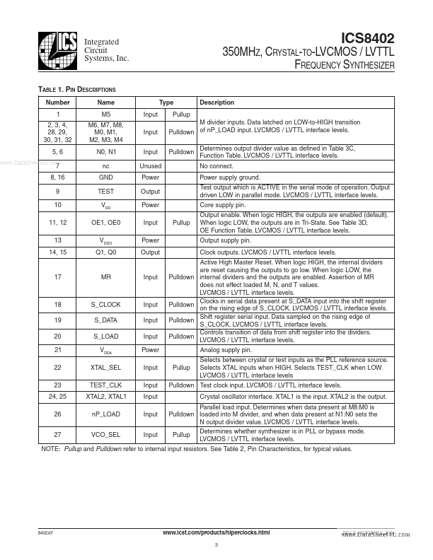 ICS8402