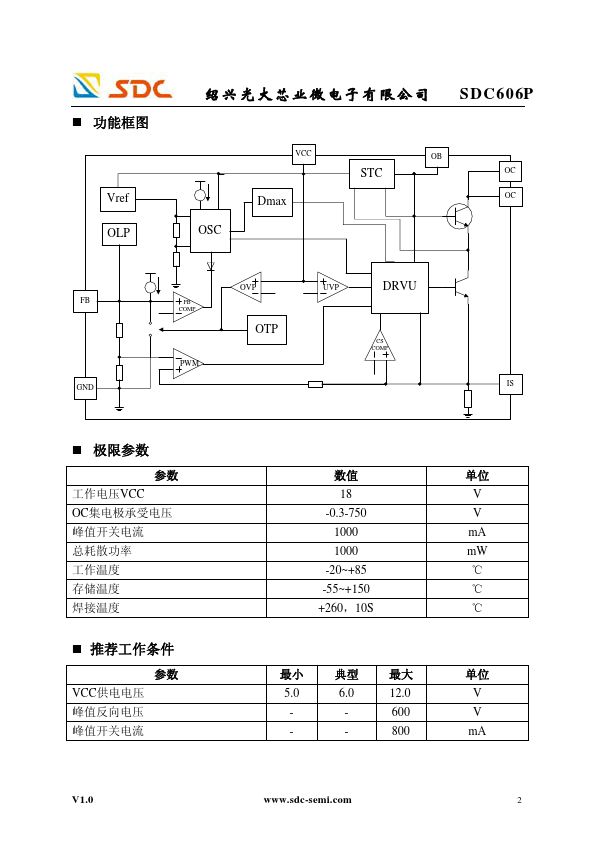 SDC606P