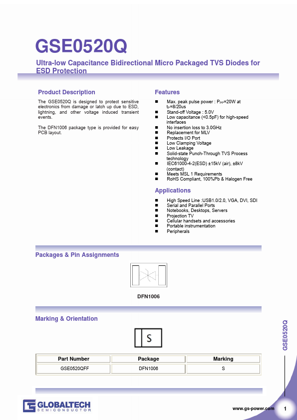 GSE0520Q