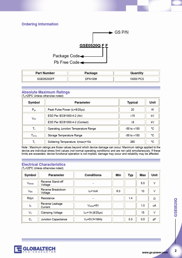 GSE0520Q