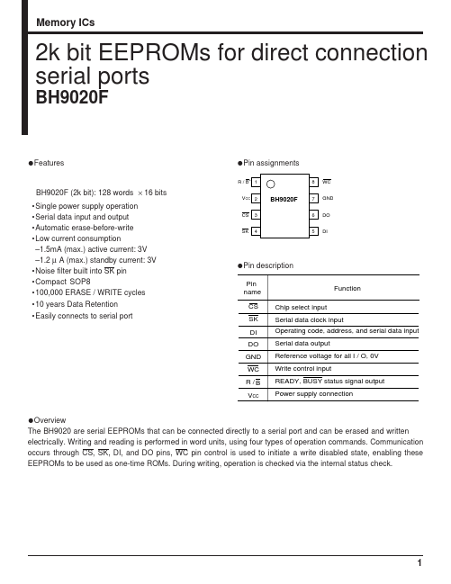 BH9020F