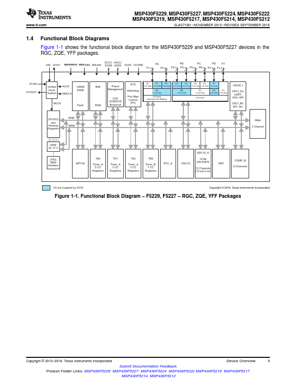 MSP430F5222