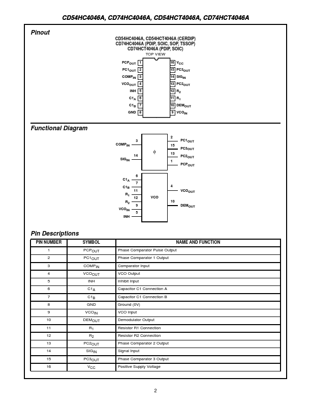 CD74HC4046A