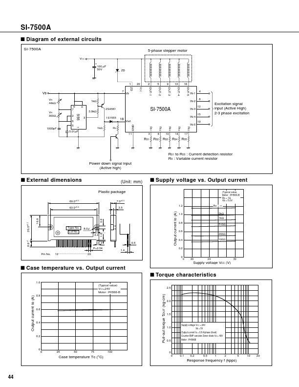 SI-7500A