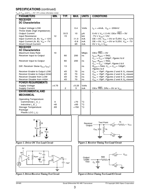 SP495