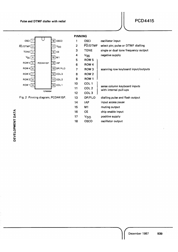 PCD4415