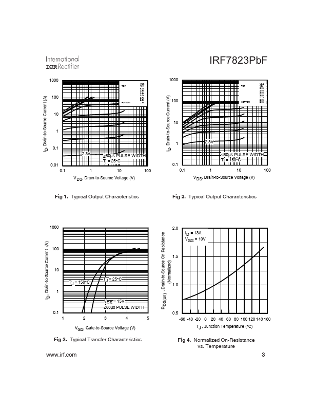 IRF7823PBF