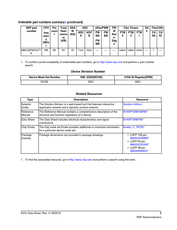 MKV44F256VLL16