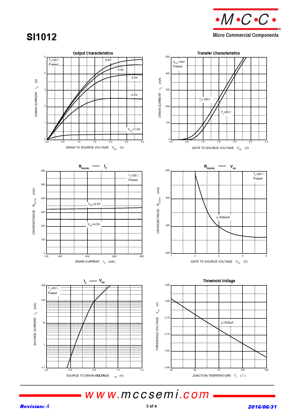 SI1012